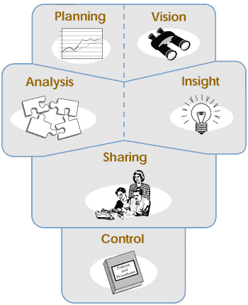 hip metaphor diagram of six part model