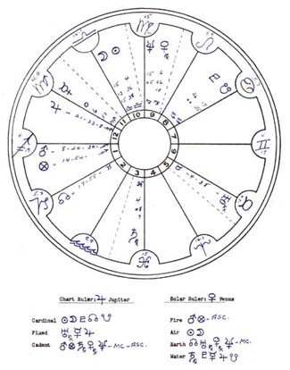 natal astrology chart