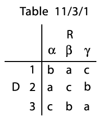 table 11/3/1 from text