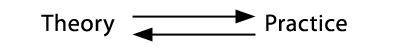 two way arrow diagram