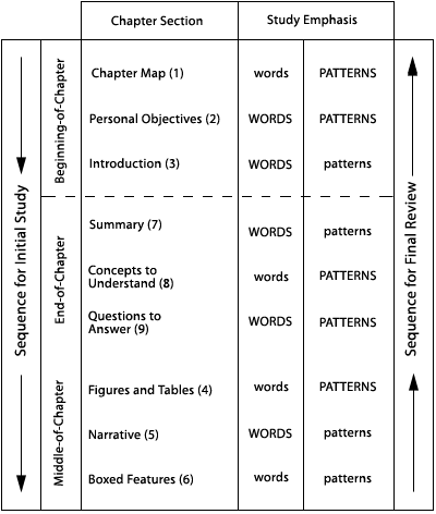 table from textbook preface